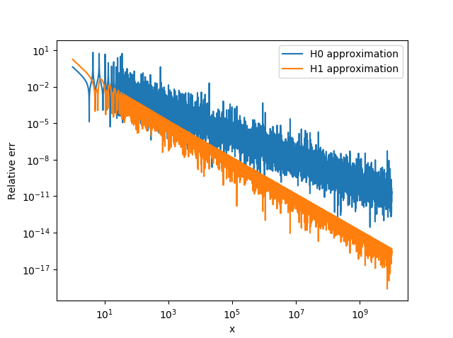 Struve large x convergence 1 term