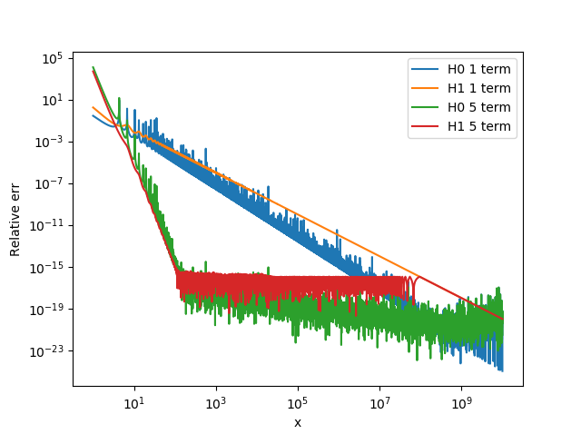 Struve large x convergence using better Bessel