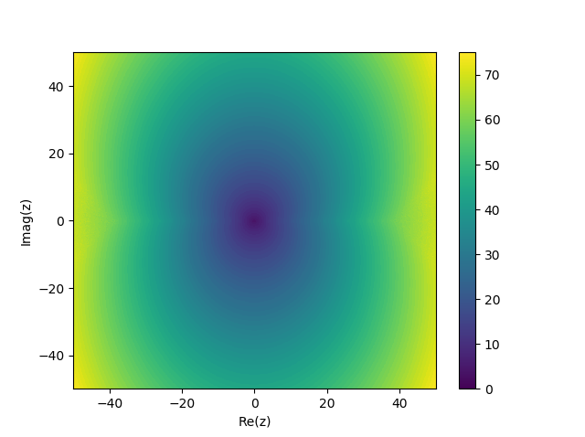 H_0(z) number of terms for 1e-6 convergence