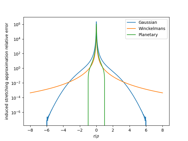 Vortex stretching singular approximation error